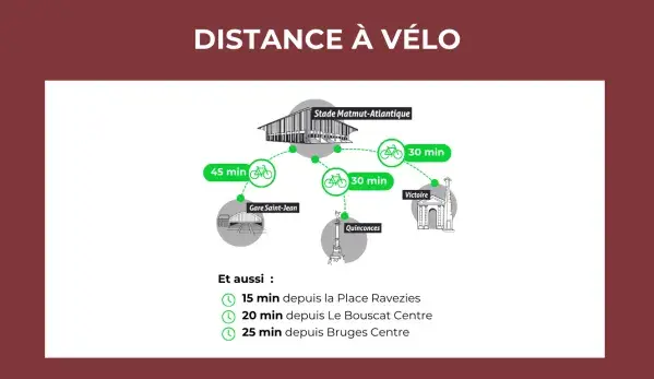 parcours vélo - stade